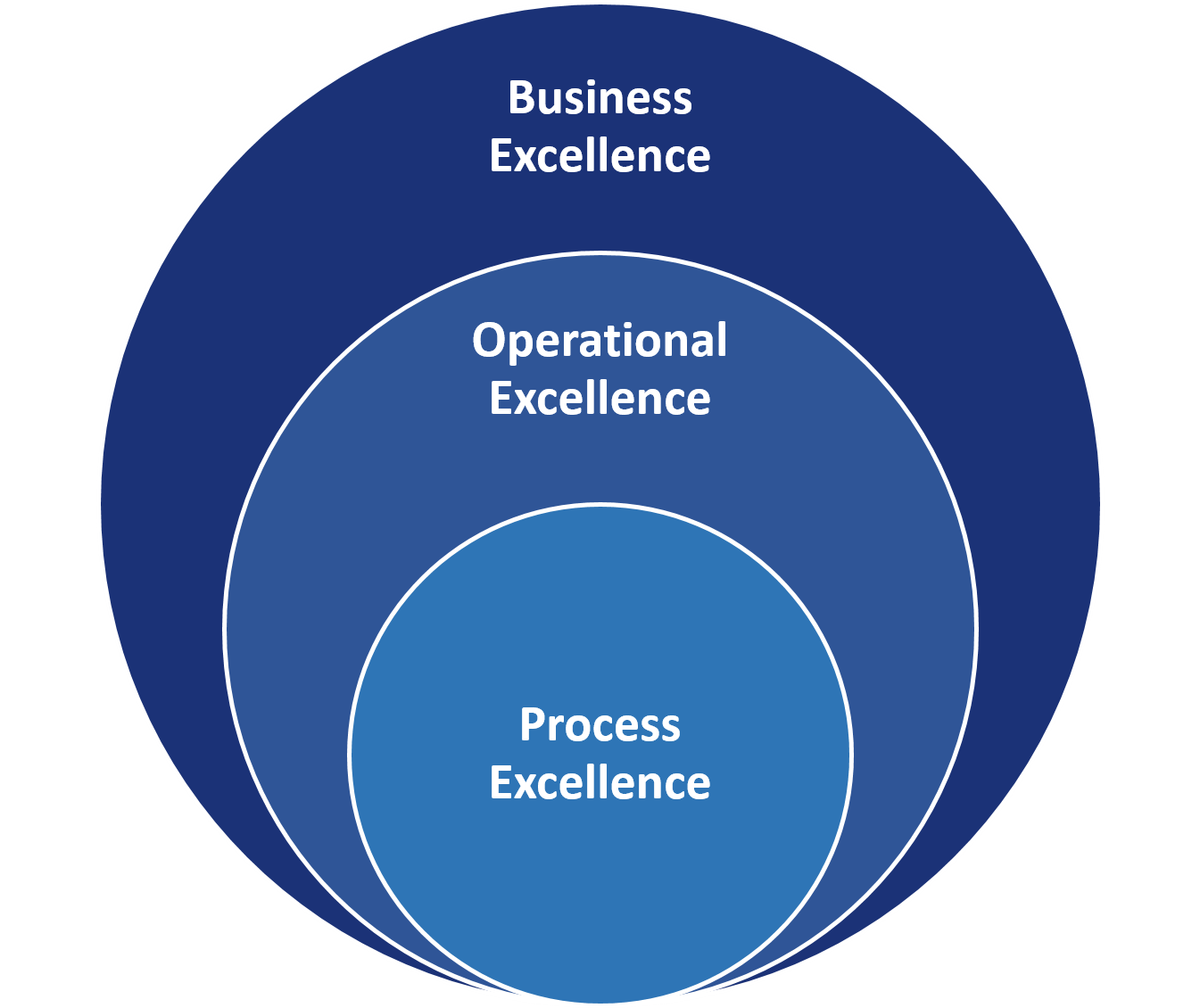 Business Excellence Orek Consulting Group Canada